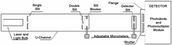 Two Slit Interference, One Photon at a Time